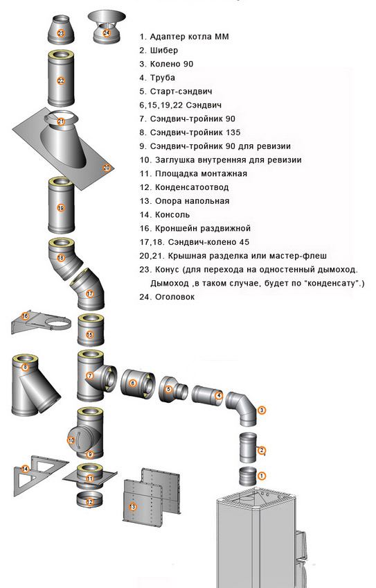 труба для димоходу