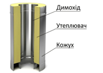 Базальтовый утеплитель